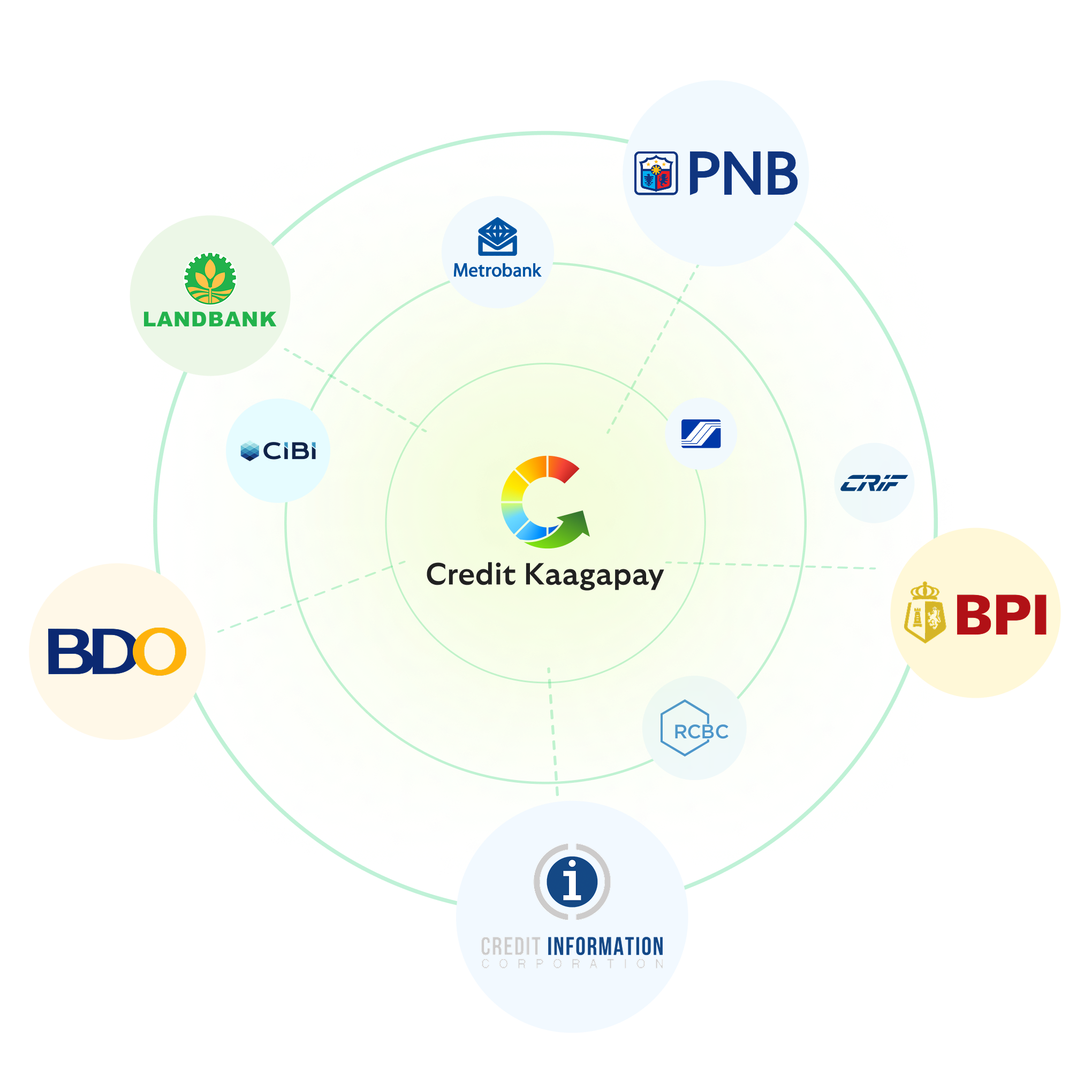 About Credit Kaagapay - Philippines Free Credit Report App