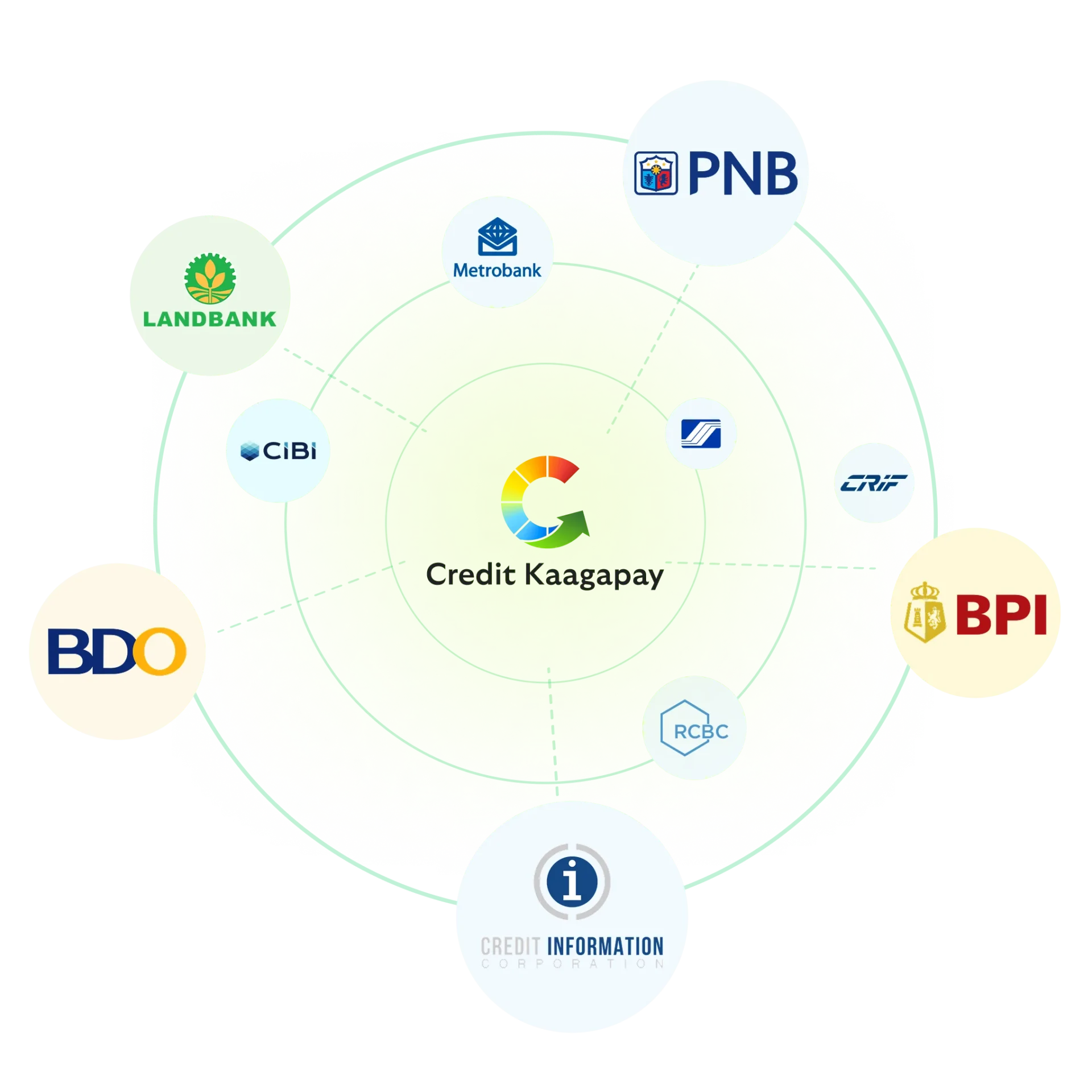 About Credit Kaagapay - Philippines Free Credit Report App