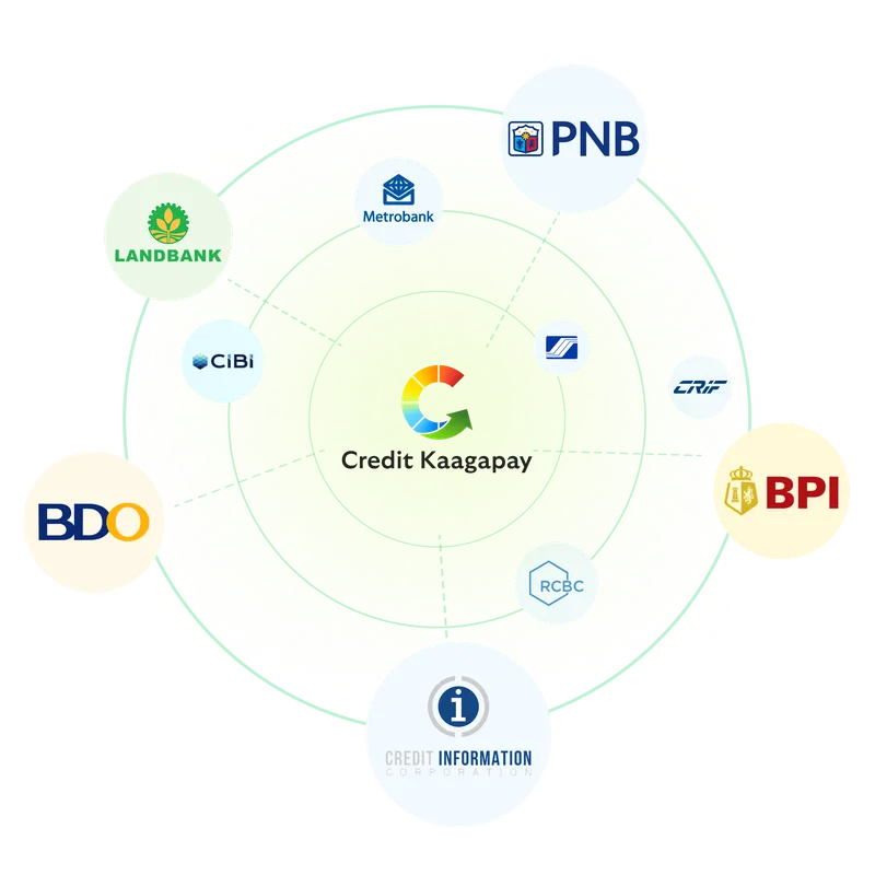 About Credit Kaagapay - Philippines Free Credit Report App